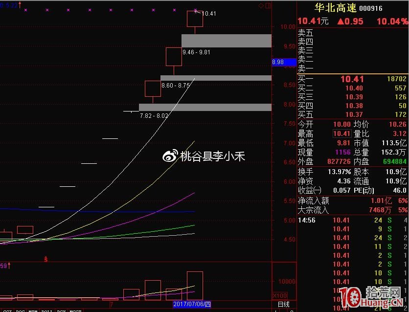 妖股上竄下跳的分時圖，打板讓人心驚膽戰！妖股持股技巧該怎樣做（圖解）,拾荒網