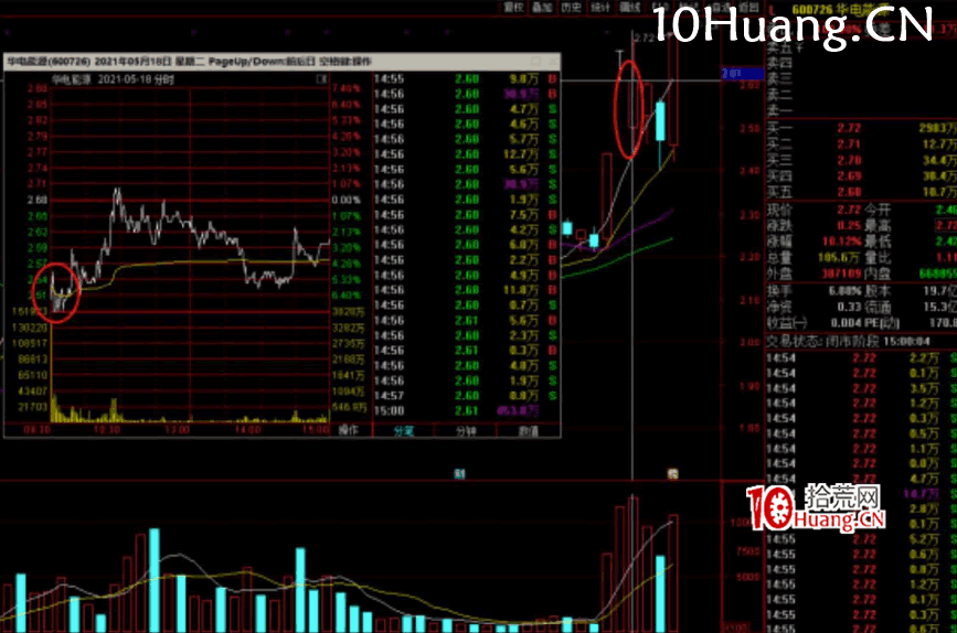 強勢股降龍十八掌技法2:魚躍於淵——連板股的水下綠盤低吸(圖解) 強勢股降龍十八掌技法2:魚躍於淵——連板股的水下綠盤低吸(圖解),拾荒網