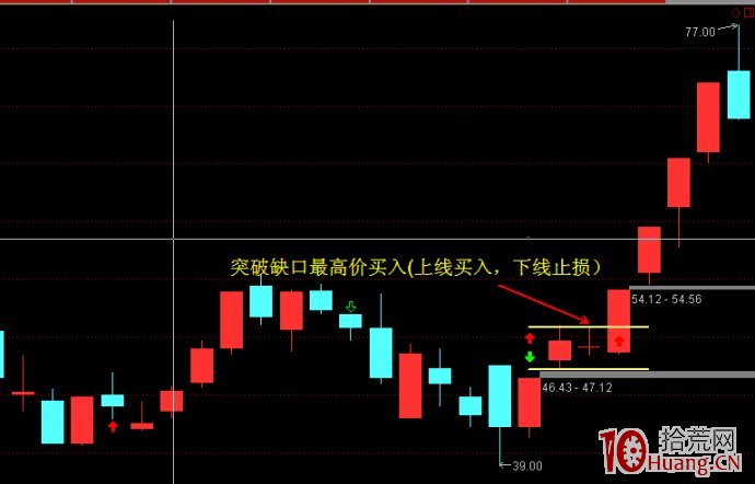 “漲停板+缺口”的打板模式(案例圖解) “漲停板+缺口”的打板模式(案例圖解),拾荒網