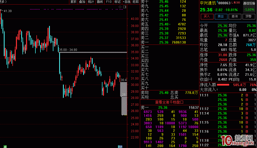 從中興黑天鵝事件看連續跌停板如何隔夜掛單逃生 從中興黑天鵝事件看連續跌停板如何隔夜掛單逃生,拾荒網
