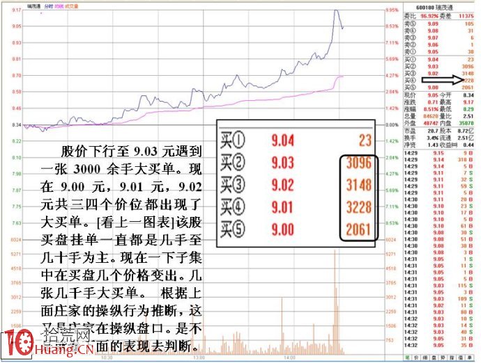 詳解為什麼有些股票漲到差不多漲停價附近卻不封漲停,拾荒網