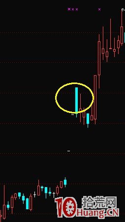 K線結構抓漲停板教程_3：黑太陽（圖解）,拾荒網