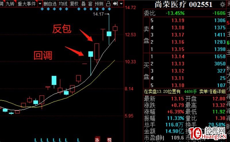 註冊制後的一些打板或低吸想法(圖解) 註冊制後的一些打板或低吸想法(圖解),拾荒網