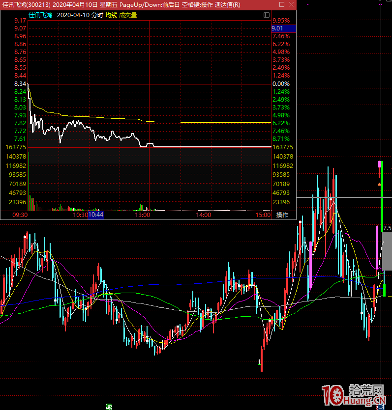 漲停板學深度教程 15:板塊內龍頭漲停板晉級邏輯,為什麼有些走出二三四五板,有些首板一日遊 漲停板學深度教程 15:板塊內龍頭漲停板晉級邏輯,為什麼有些走出二三四五板,有些首板一日遊,拾荒網
