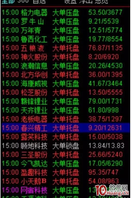 頂級遊資看盤界面設置講解(附圖) 頂級遊資看盤界面設置講解(附圖),拾荒網