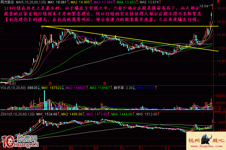 圖解如何分析漲停板拉高建倉,拾荒網