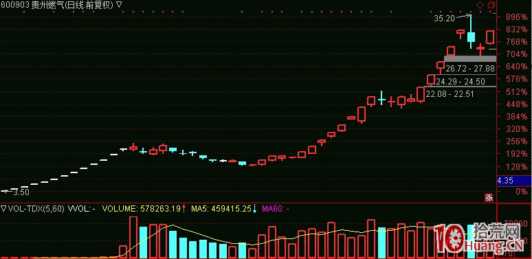 打板不要邏輯，隻打人氣龍頭股,拾荒網
