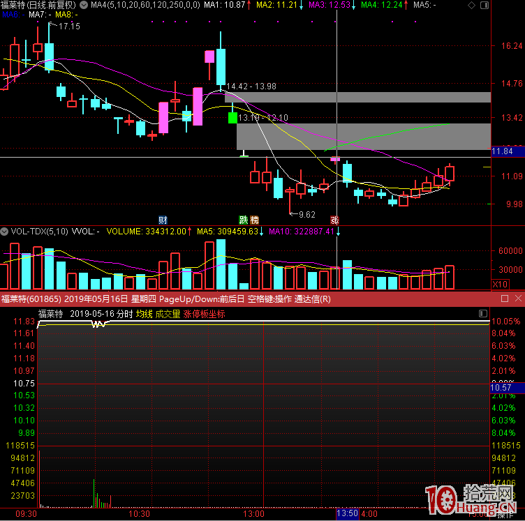 首板股一進二漲停板打板成功率較高模式，管住手，守株待兔（圖解）,拾荒網