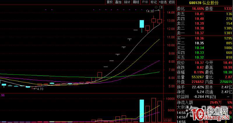 打板技術高級教程:淺談題材空間板和市場高度空間板聯動性的一些認識!(圖解) 打板技術高級教程:淺談題材空間板和市場高度空間板聯動性的一些認識!(圖解),拾荒網