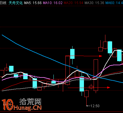 漲停板破位反抽買入法圖解,拾荒網