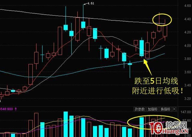 首板股次日不及預期的低吸操作(案例圖解) 首板股次日不及預期的低吸操作(案例圖解),拾荒網