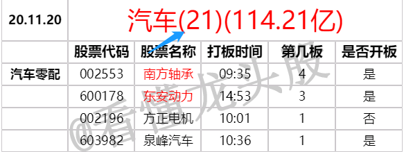 龍頭戰法之：什麼是板塊高潮？復盤板塊高潮是怎麼來的？深度教程（圖解）,拾荒網