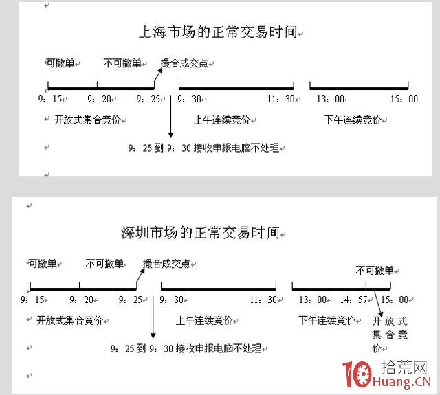 集合競價圖怎麼看 如何通過可撮合成交量選股打板(圖解) 集合競價圖怎麼看 如何通過可撮合成交量選股打板(圖解),拾荒網