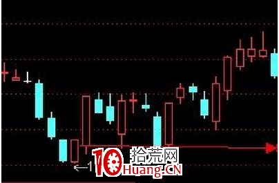 K線單陽不破戰法(圖解) K線單陽不破戰法(圖解),拾荒網