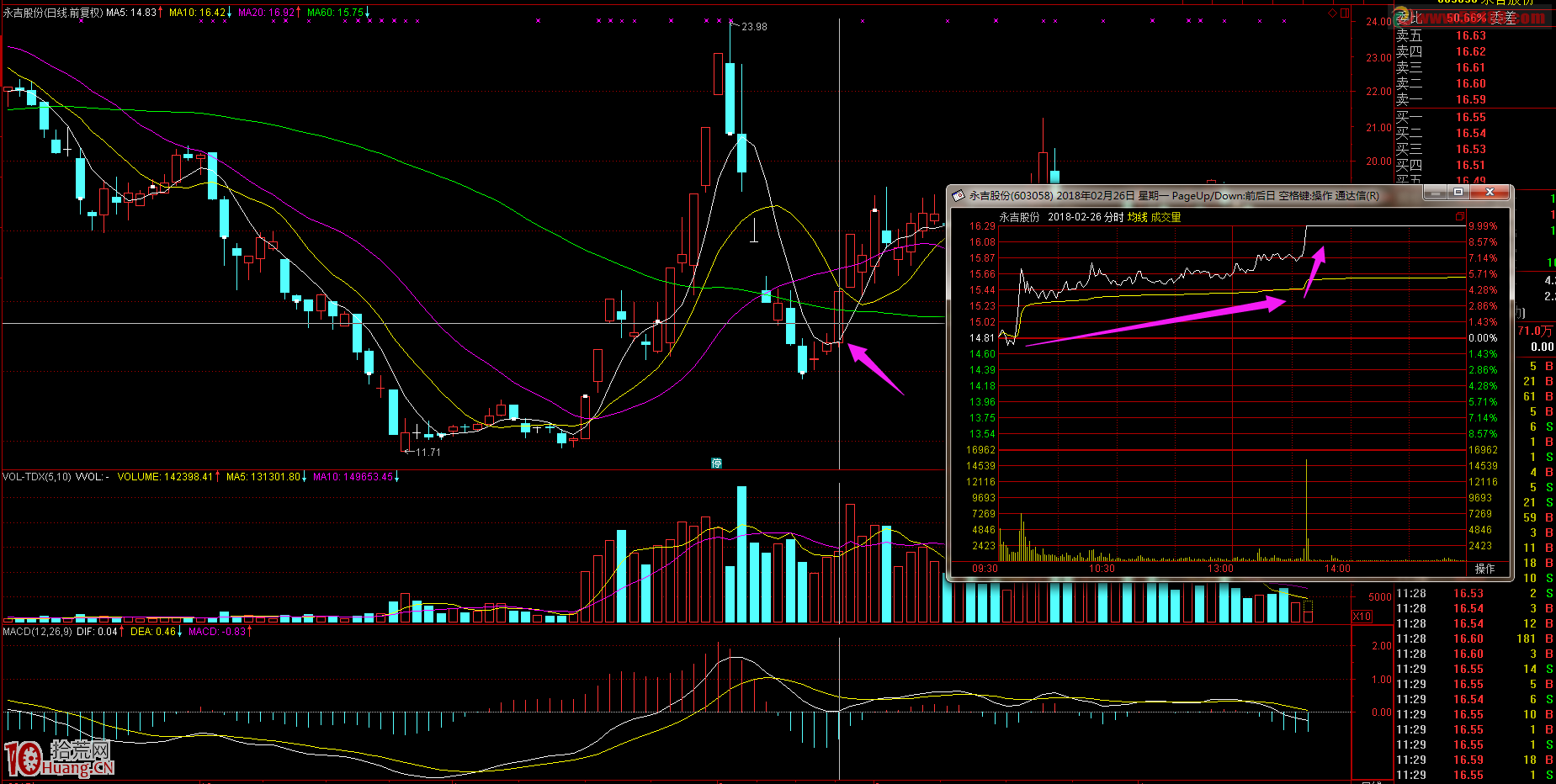 打板客的復利之路：關於套利板、接力板、跟風板（案例圖解）,拾荒網