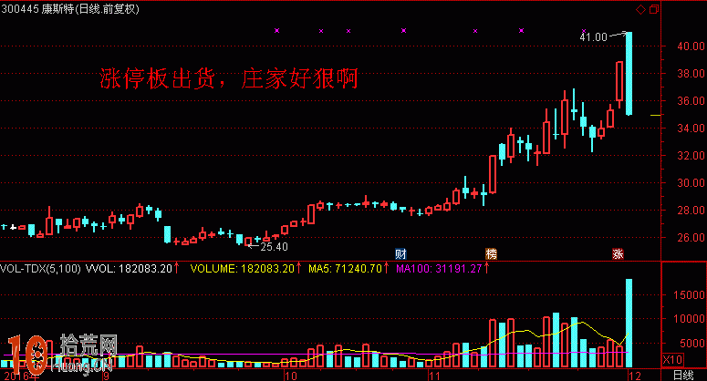 先拉漲停，次日跌停出貨，莊傢兇狠惡劣,拾荒網