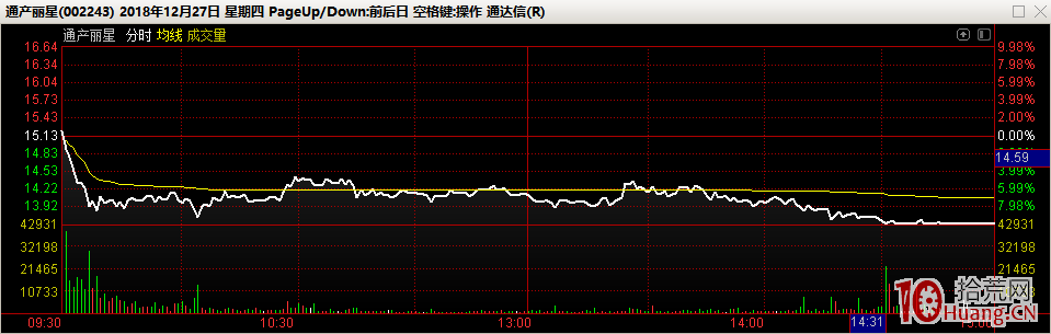 談談隔日超短戰法的打板、低吸、半路,拾荒網