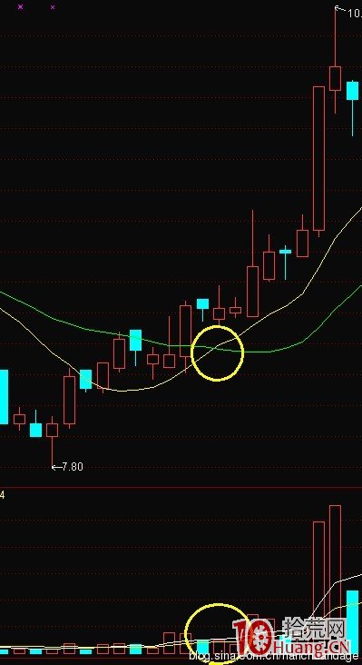 K線結構抓漲停板教程_9：龍回首（圖解）,拾荒網