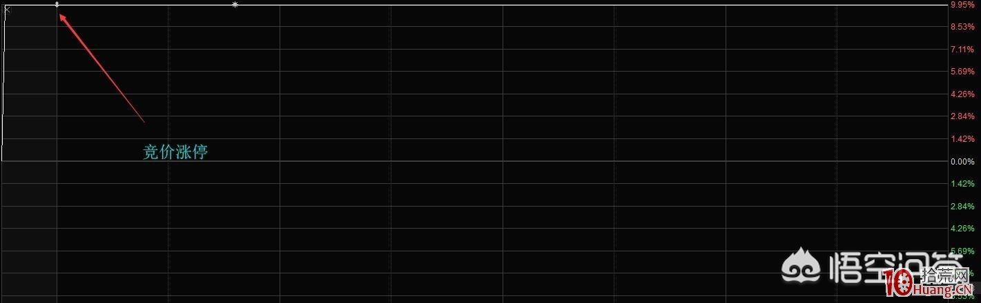 開盤前假漲停是為瞭什麼?競價漲停的試盤行為分析(圖解) 開盤前假漲停是為瞭什麼?競價漲停的試盤行為分析(圖解),拾荒網
