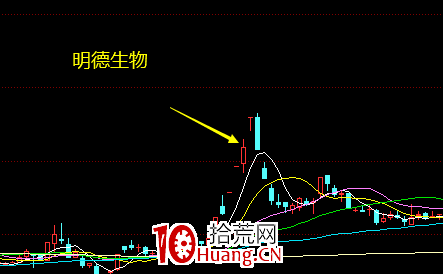 漲停卡位板的買入邏輯與博弈原理（圖解）,拾荒網