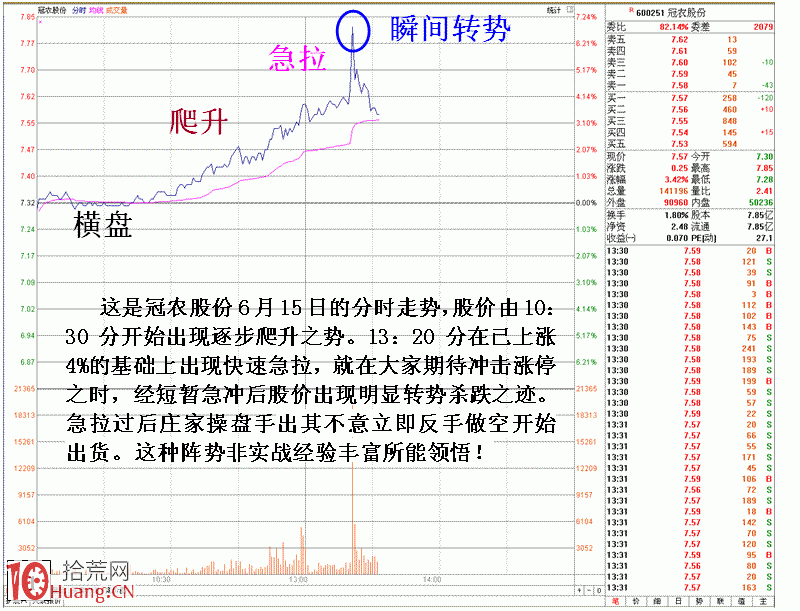圖解莊傢出其不意的操盤絕招,拾荒網