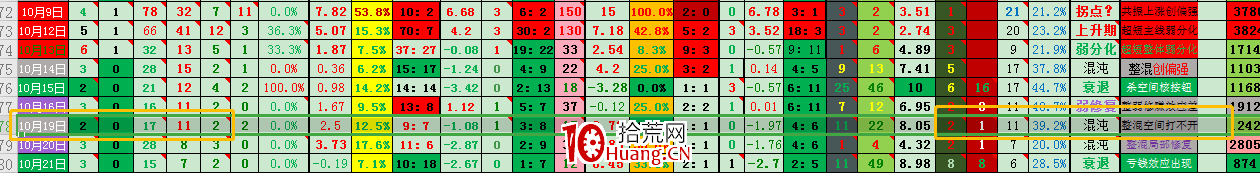超短對於大盤的推演思路（圖解）,拾荒網