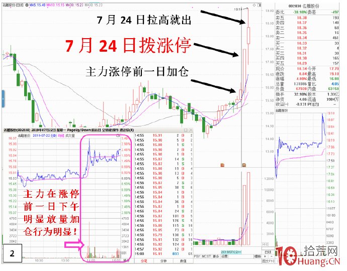 盤口識別主力出其不意操盤思路(圖解) 盤口識別主力出其不意操盤思路(圖解),拾荒網
