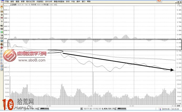 15分鐘K線是分時的標志性K線圖解,拾荒網