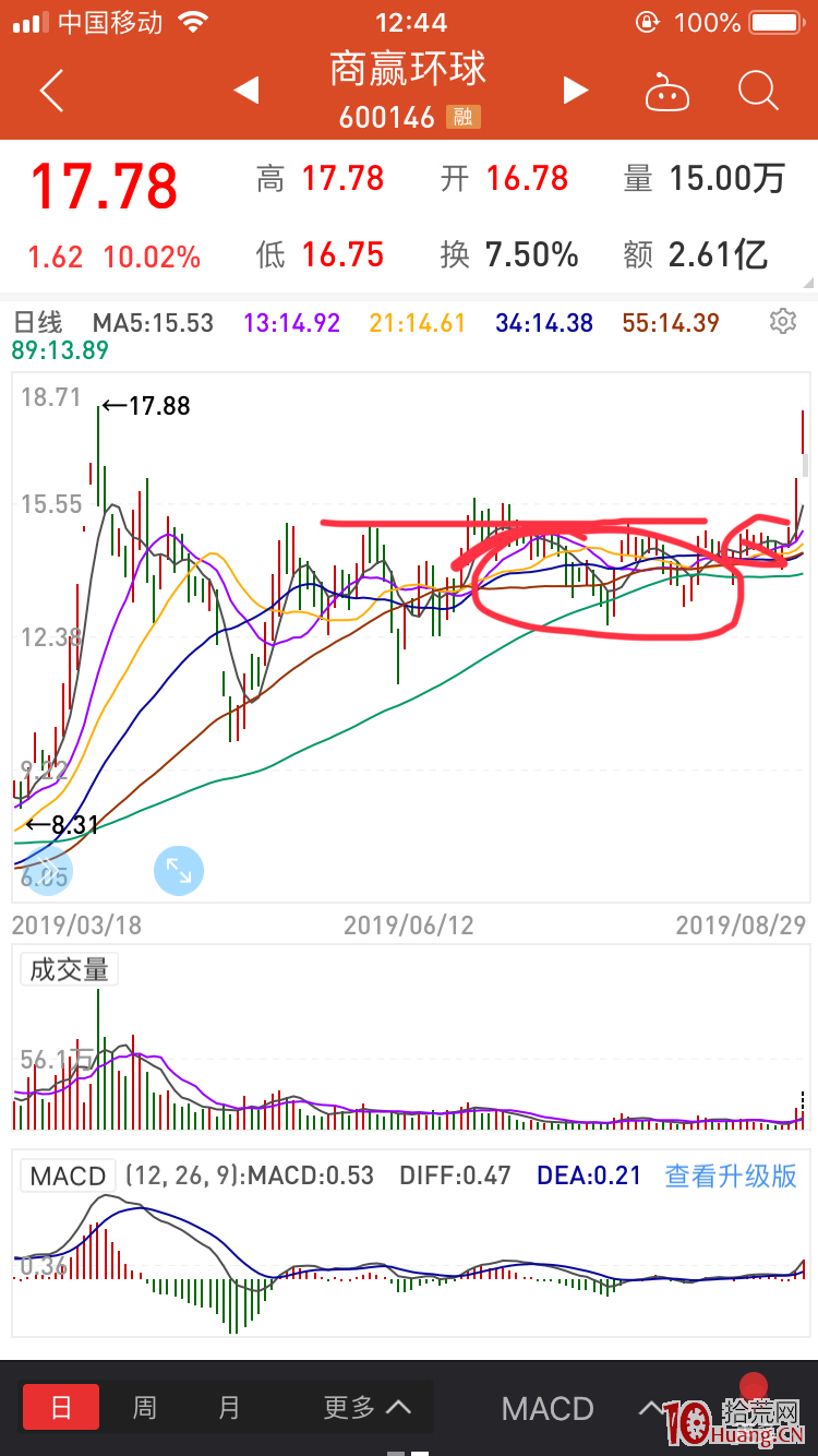 前期套牢區附近，成功率很高的漲停突破打板模式（圖解）,拾荒網