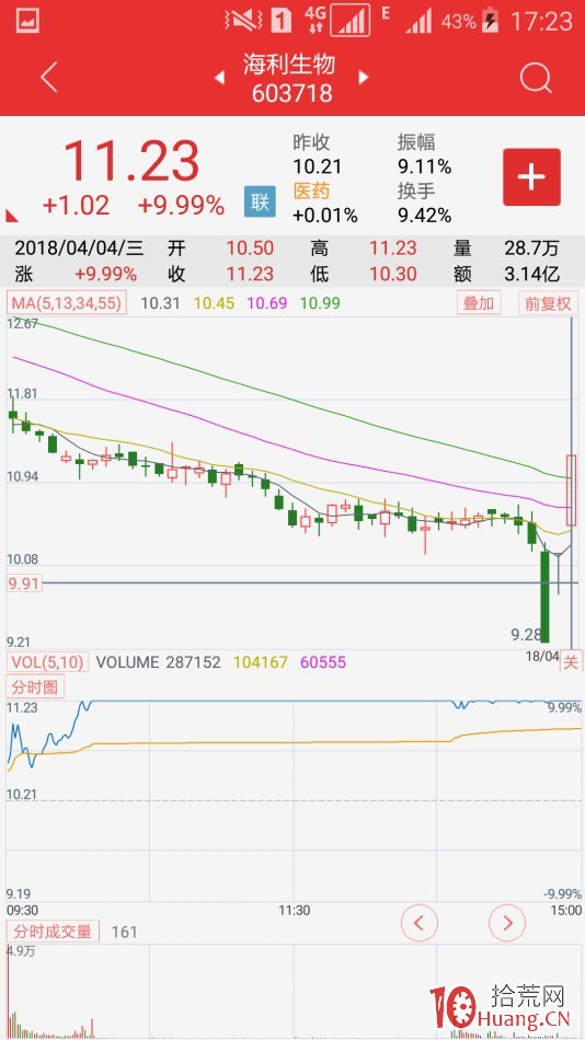 復牌股極陰極陽先覺戰法（圖解）,拾荒網