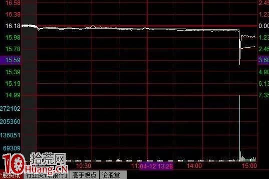 股票慌不擇路的閃崩分時圖與原因分析圖解 股票慌不擇路的閃崩分時圖與原因分析圖解,拾荒網