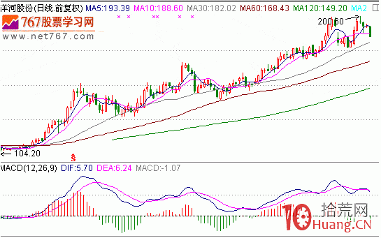 漲停板戰法系統教程_20：主力篇（圖解）,拾荒網