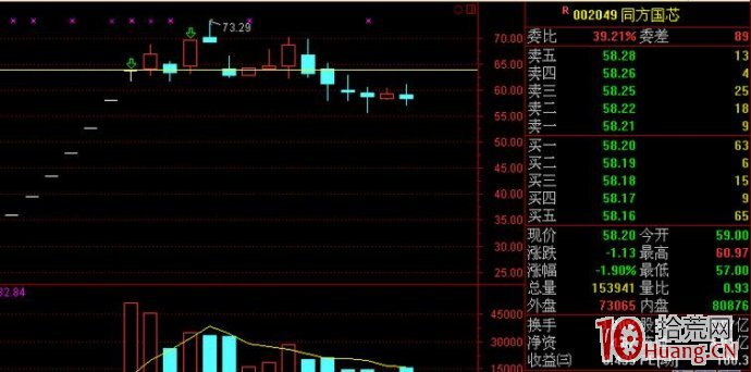新股連續一字板打開後的打板技巧（圖解）,拾荒網