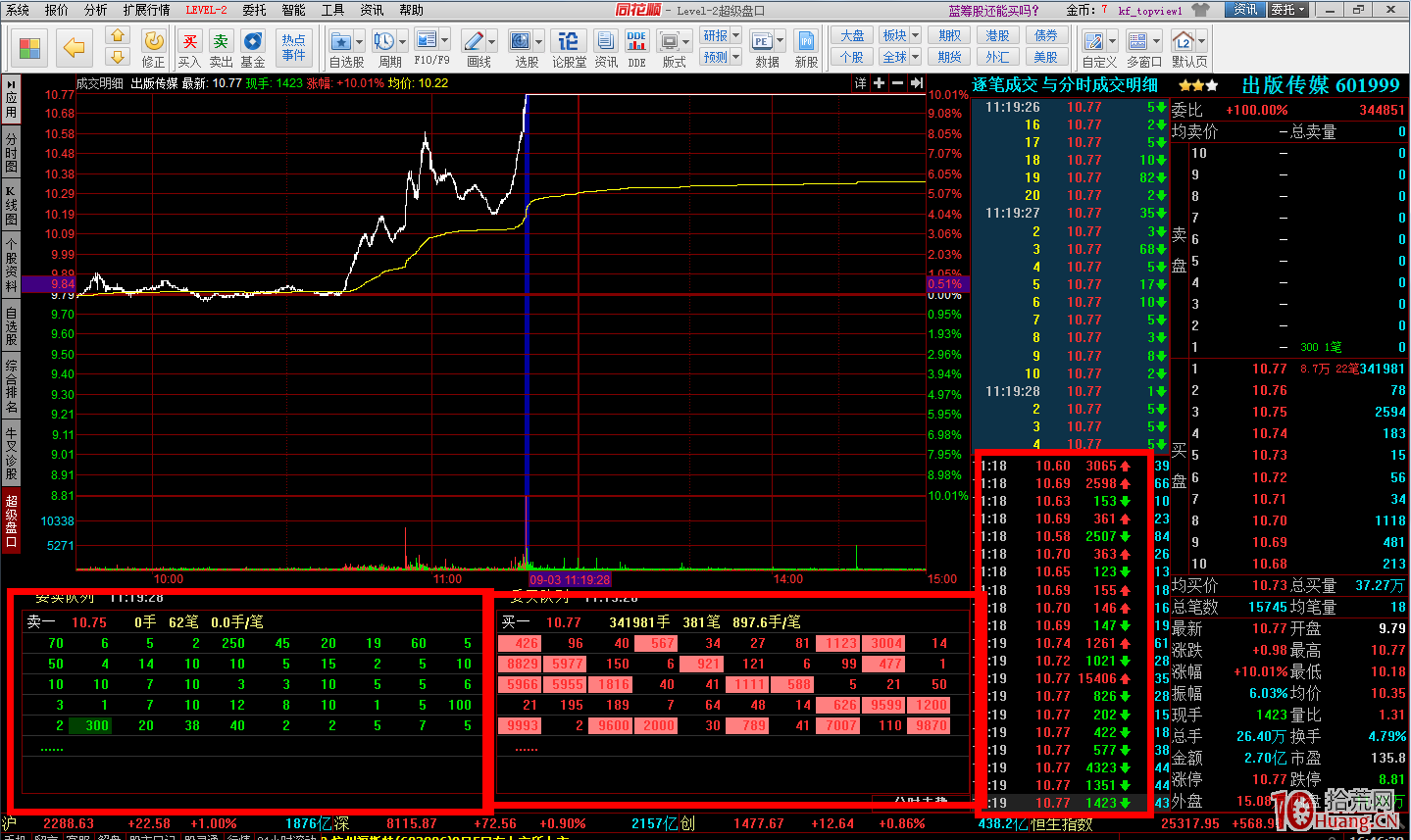 打板復盤利器同花順超級盤口使用方法：查看某日股票盤口掛單（圖解）,拾荒網