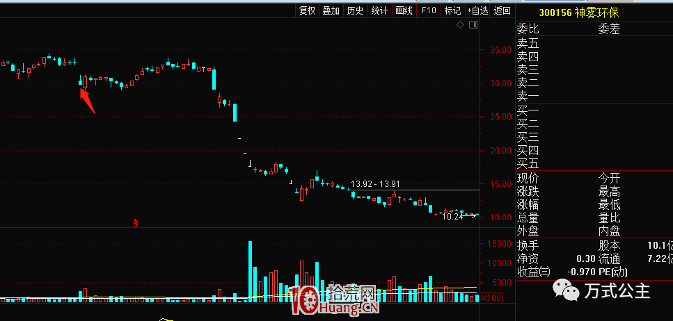核按鈕戰法出逃記:那些年我摁過的跌停(圖解) 核按鈕戰法出逃記:那些年我摁過的跌停(圖解),拾荒網