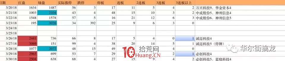 大局觀:市場炒作分為幾個階段(圖解) 大局觀:市場炒作分為幾個階段(圖解),拾荒網