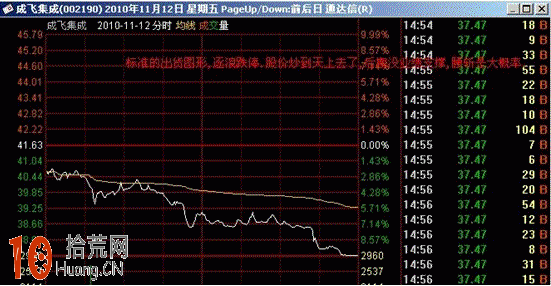 圖解盤口分時圖超短線戰法：分時跌停看盤技巧,拾荒網