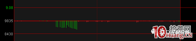 日內盯盤技巧之：集合競價圖上的紅綠柱是什麼看盤含義（圖解）,拾荒網
