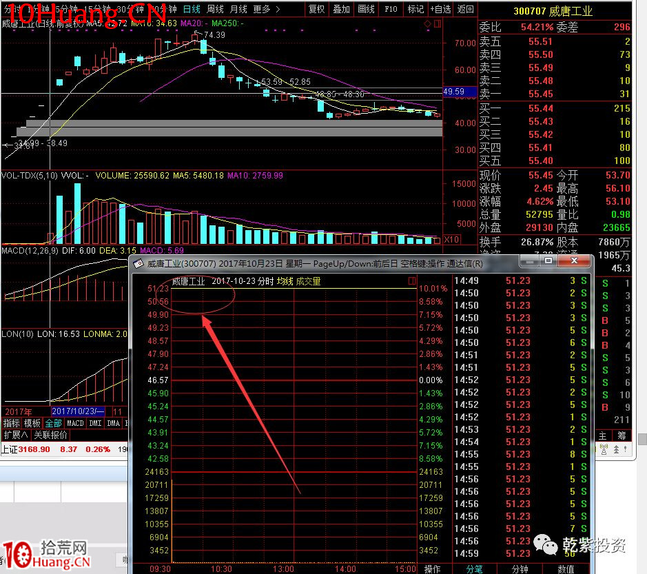 遊資大神退學炒股2017-2018年一年88倍之旅的交割單附圖復盤（第二部分）,拾荒網