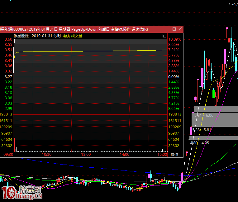 漲停板學深度教程 22:多個題材板塊的盤面結構與龍頭選股打板策略 漲停板學深度教程 22:多個題材板塊的盤面結構與龍頭選股打板策略,拾荒網