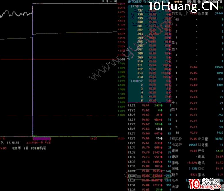 如何區分一個好板和爛板的方法，以及排板的一些技巧（圖解）,拾荒網