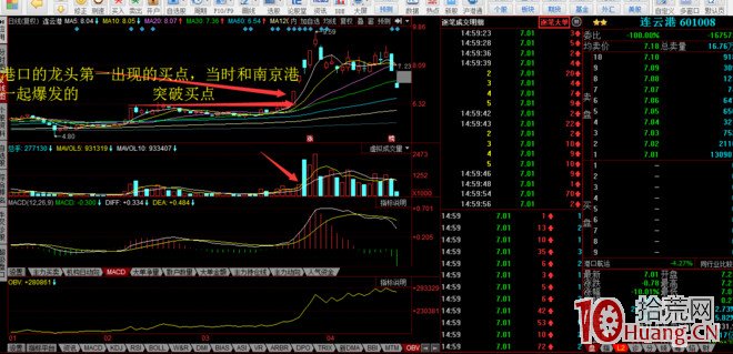 打板買入法的買入點與選股原則圖解,拾荒網