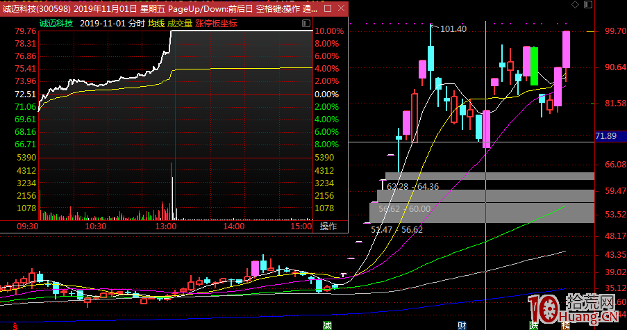 超短低吸技術第一季：低吸戰法的精髓和靈魂（圖解）,拾荒網