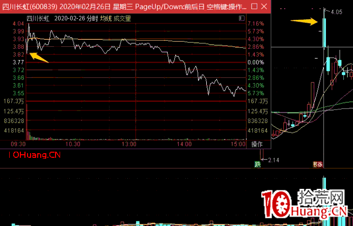 核按鈕戰法之：連續一字板開板集合競價被核按鈕，如何確定賣點？什麼時候賣出？深度教程（圖解）,拾荒網