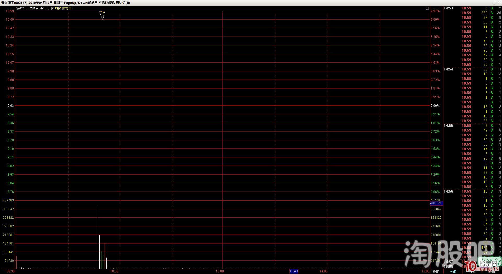 從5G真龍天子春興精工看龍頭股的篩選的六大維度（圖解）,拾荒網