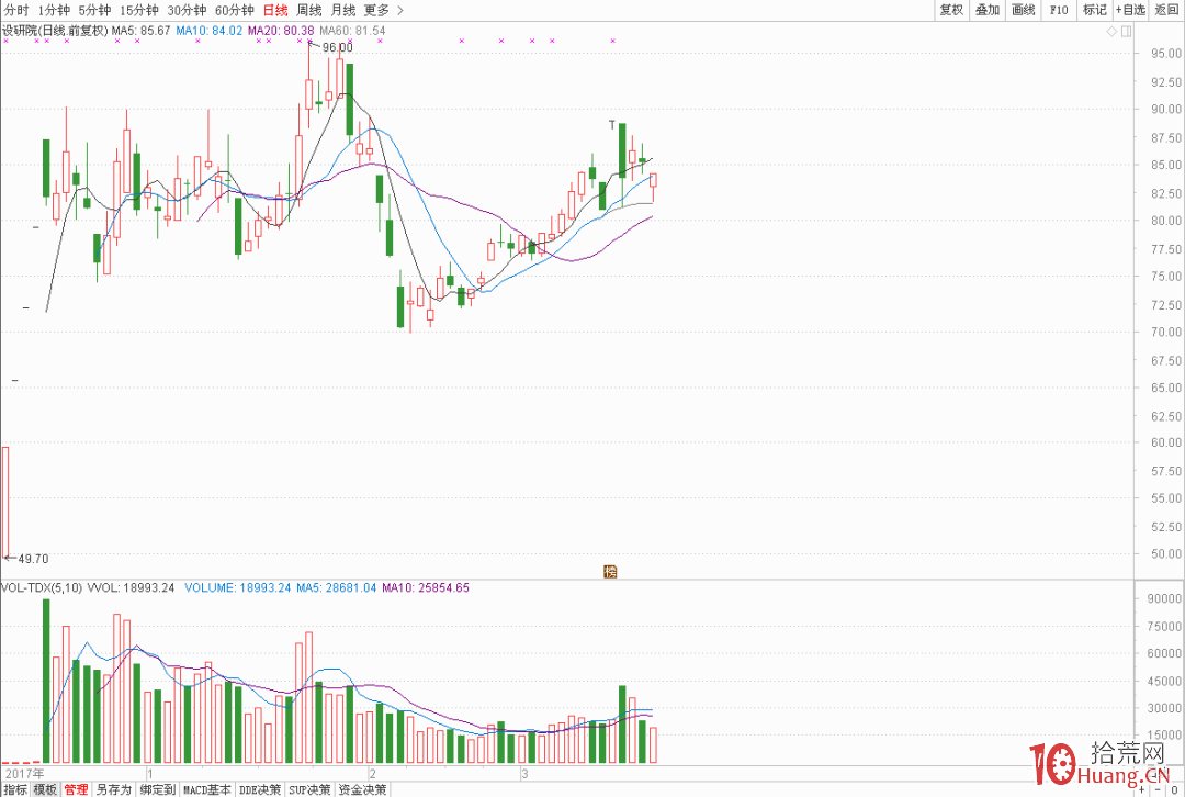 概念股炒作之消息首板模式的打板技巧（圖解）,拾荒網