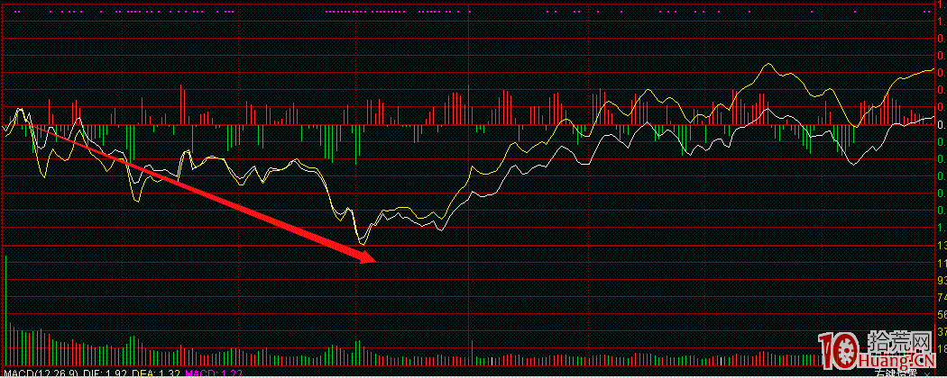 大盤下跌時漲停板打開,如何從分時圖股票承接力判斷能否回封板(圖解) 大盤下跌時漲停板打開,如何從分時圖股票承接力判斷能否回封板(圖解),拾荒網
