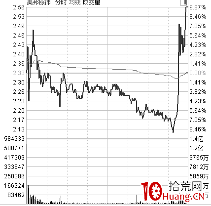 《龍頭股買點思考》第四篇:盤中弱轉強(圖解) 《龍頭股買點思考》第四篇:盤中弱轉強(圖解),拾荒網