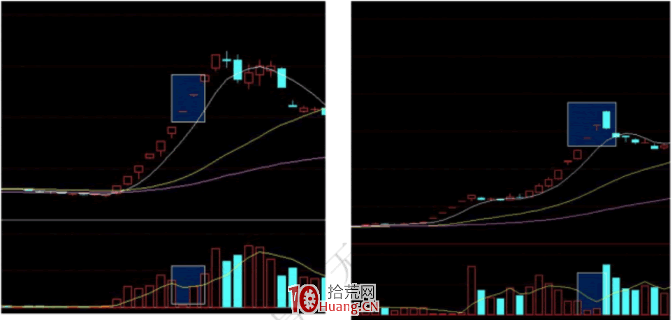 漲停板學深度教程 47：分歧一致戰法之為什麼高位一字板與加速板之後容易見頂？（圖解）,拾荒網