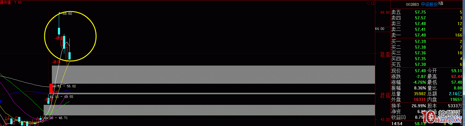 漲停板打開之回封板戰法圖解 漲停板打開之回封板戰法圖解,拾荒網